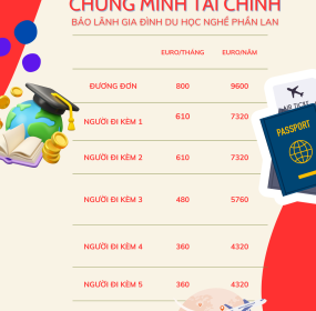 CHỨNG MINH TÀI CHÍNH BẢO LÃNH GIA ĐÌNH DU HỌC NGHỀ PHẦN LAN (CẬP NHẬT 2025) 
