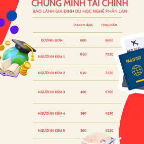 CHỨNG MINH TÀI CHÍNH BẢO LÃNH GIA ĐÌNH DU HỌC NGHỀ PHẦN LAN (CẬP NHẬT 2025) 