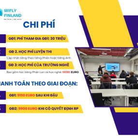 TỔNG CHI PHÍ CHƯƠNG TRÌNH NGHỀ HELSINKI 