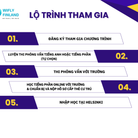 LỘ TRÌNH THAM GIA CHƯƠNG TRÌNH NGHỀ HELSINKI