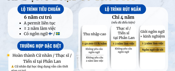 PHẦN LAN VỪA &Aacute;P DỤNG LUẬT &ldquo;CƯ TR&Uacute; VĨNH VIỄN&rdquo; MỚI TRONG NĂM 2026