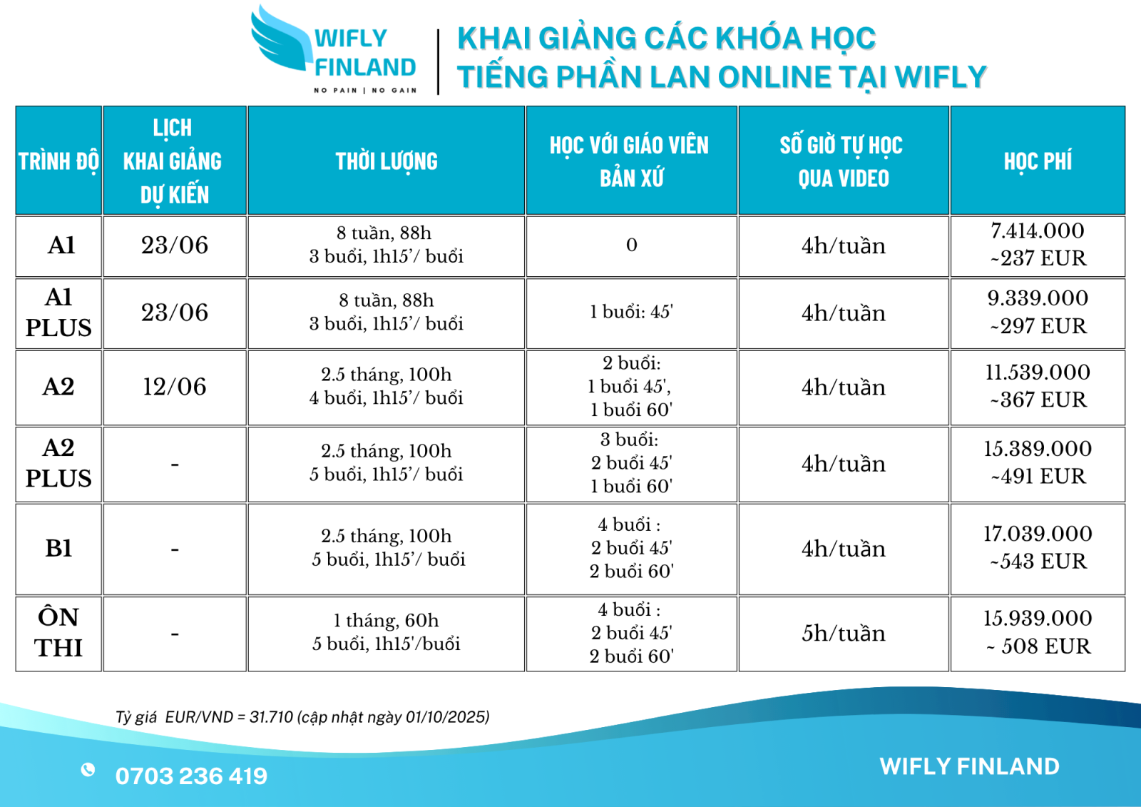 Học phí phần lan online