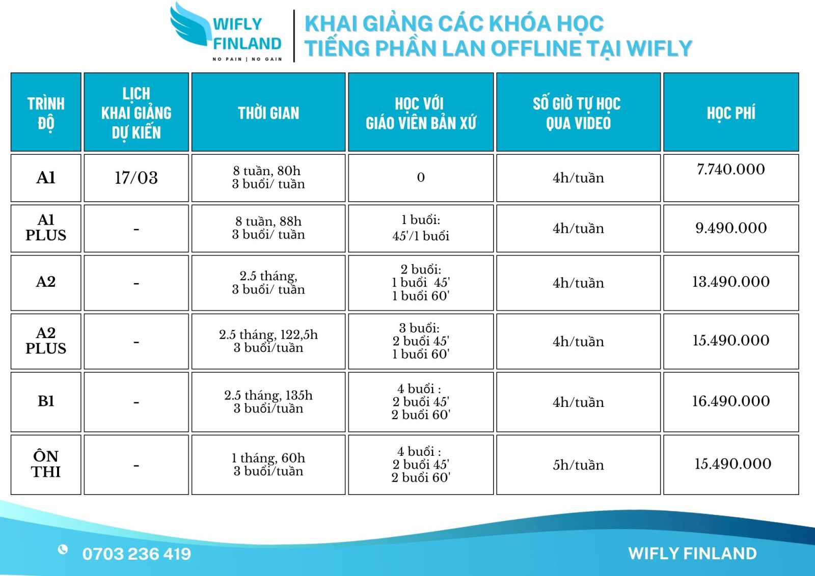 học phí ofline wifly 2026