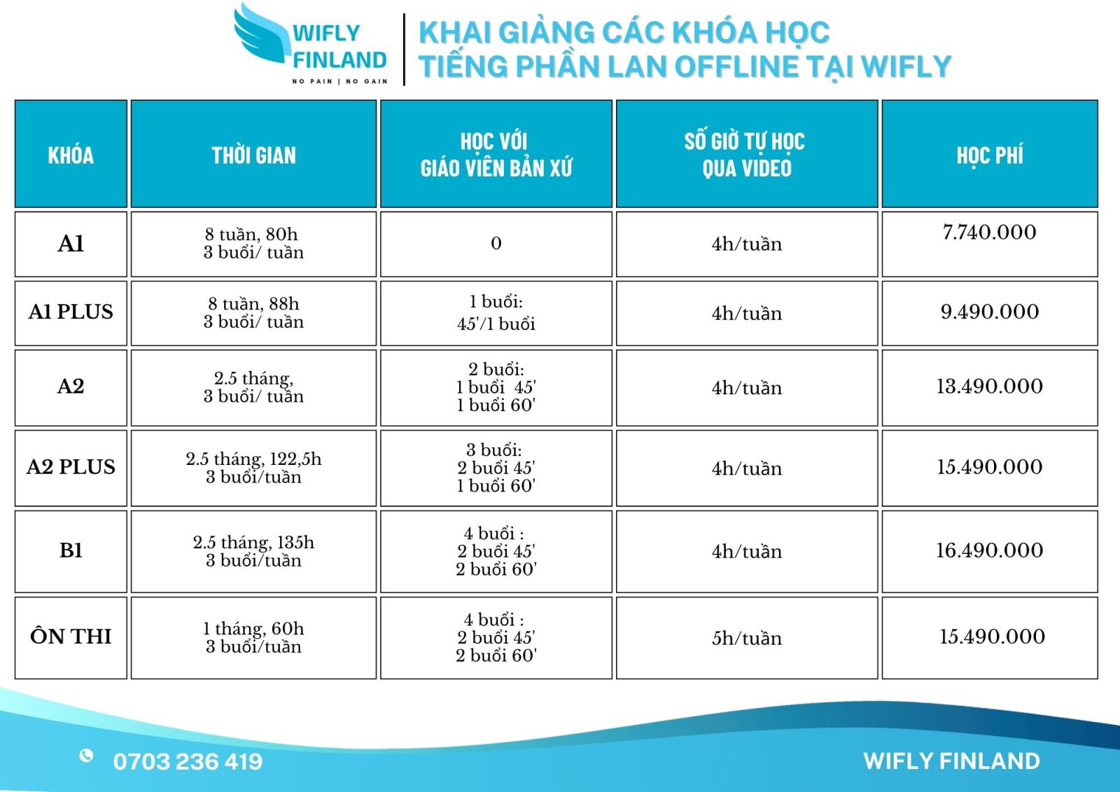 Khóa học tiếng Phần Lan Offline 2026