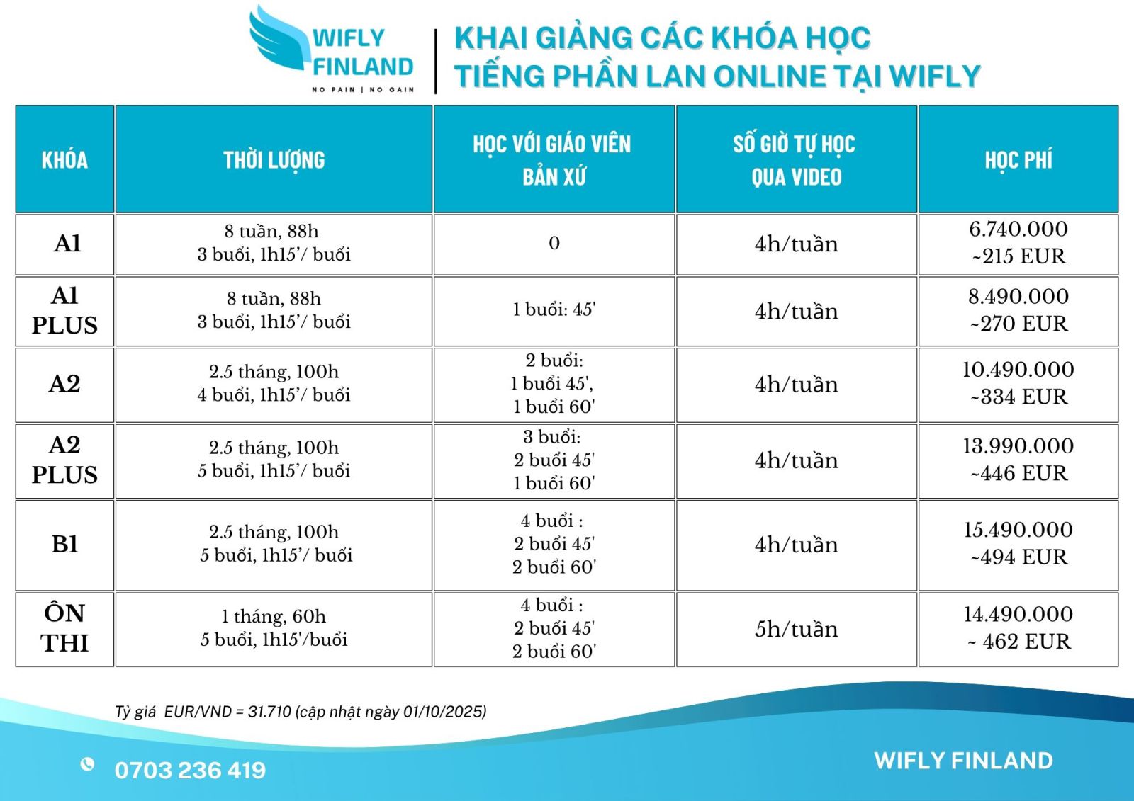 khóa học tiếng Phần Lan Online 2026