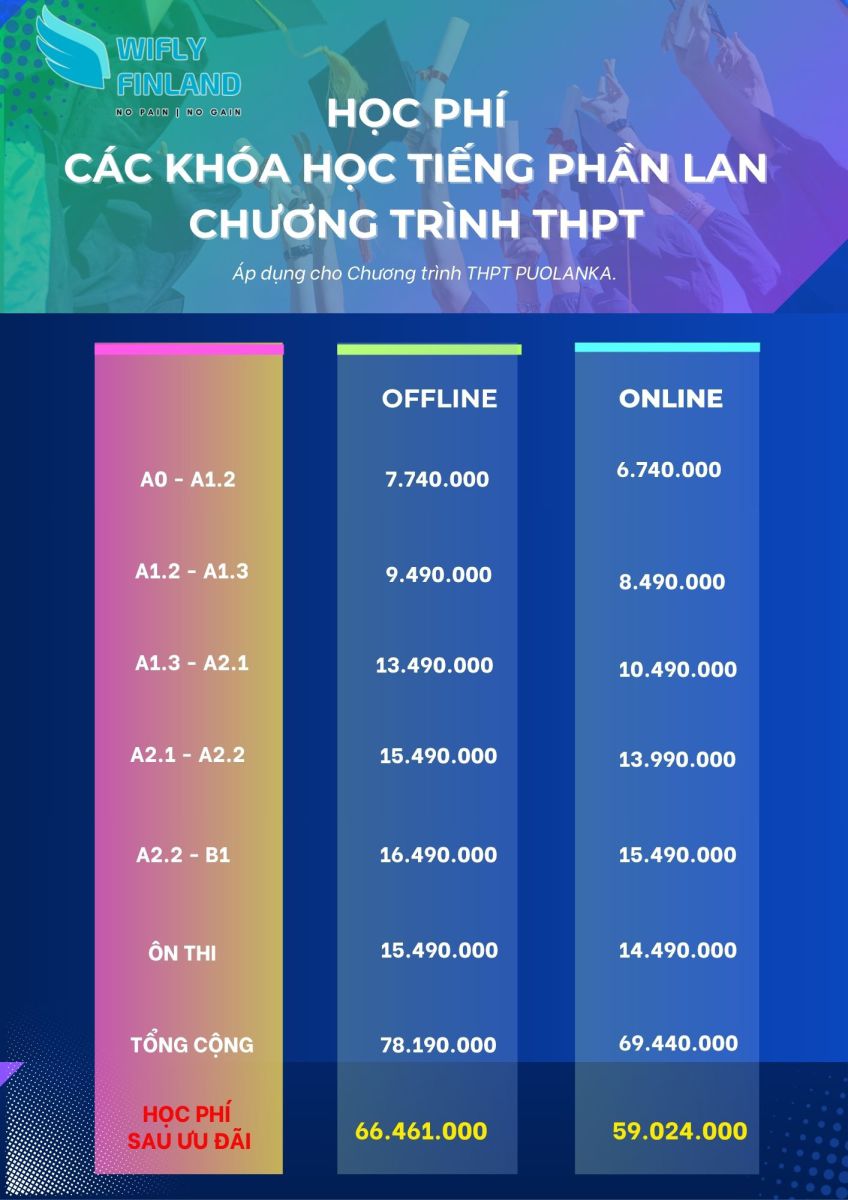 học tiếng phần lan giáo viên bản xứ du học THPT PUOLANKA 2