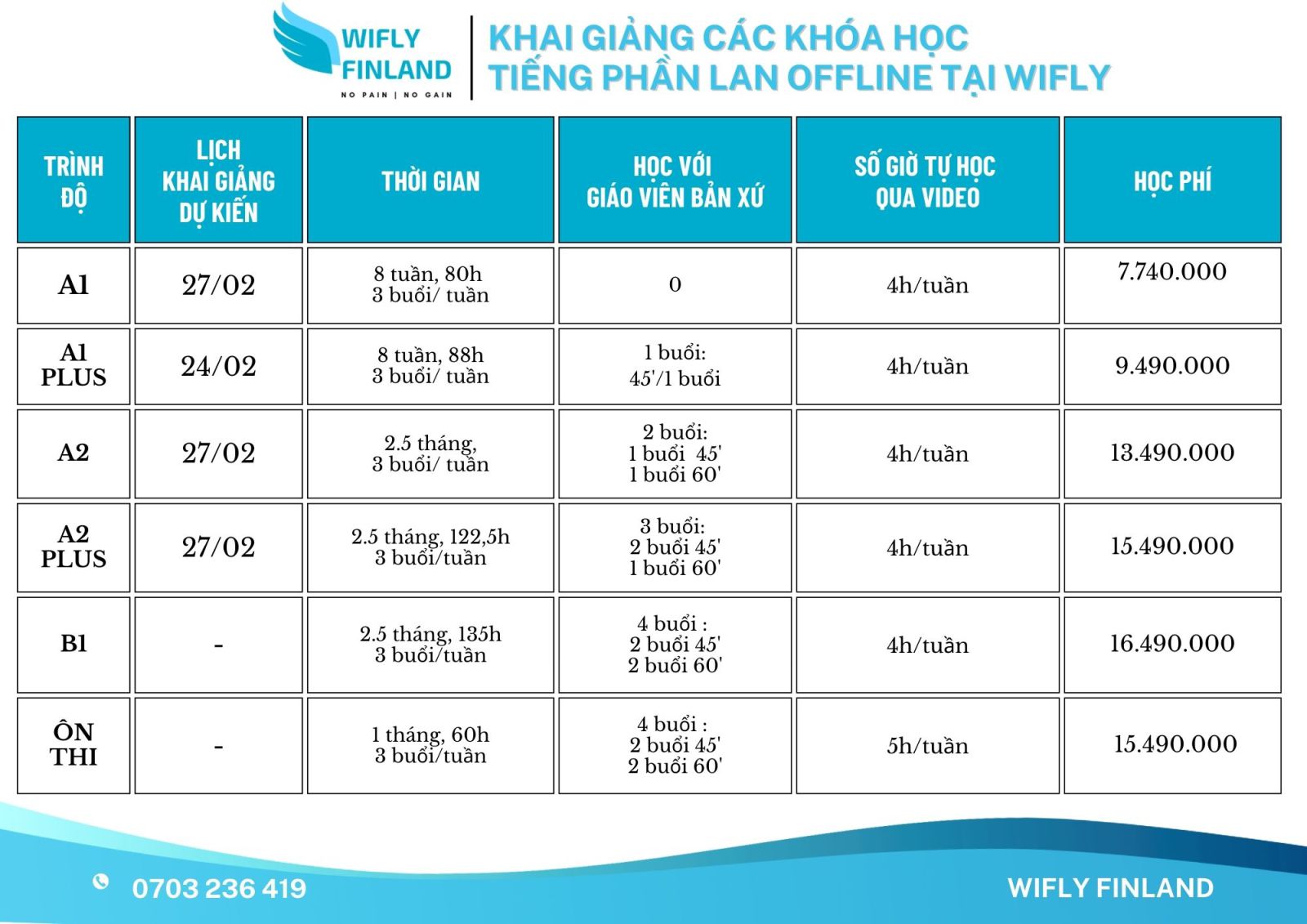 Khóa học tiếng Phần Lan Offline 2026