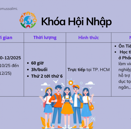 Khóa Hội Nhập